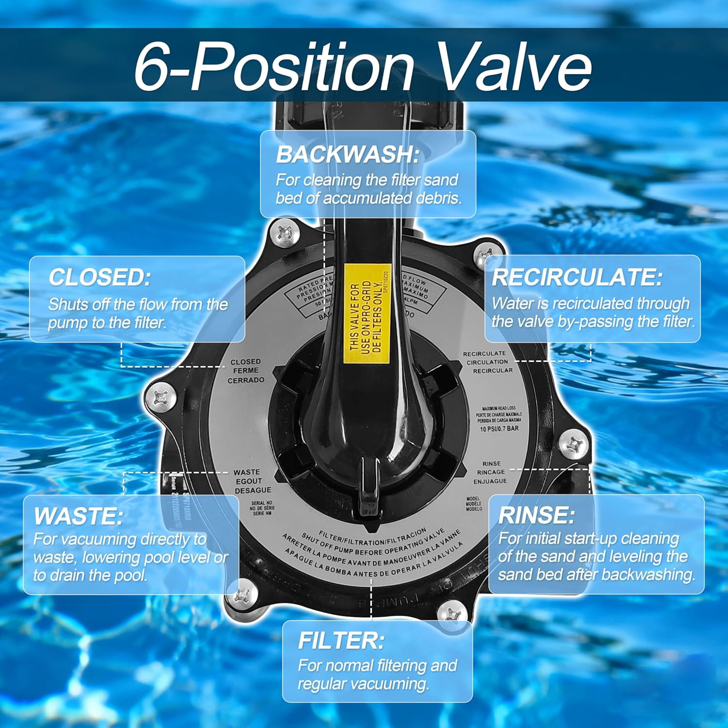 SP0710XR50 Backwash Valve Coupling Compatible with Hayward Pro-Series Vari-Flo Vertical Grid DE Filters with 1-1/2-inch NPT Ports，Black