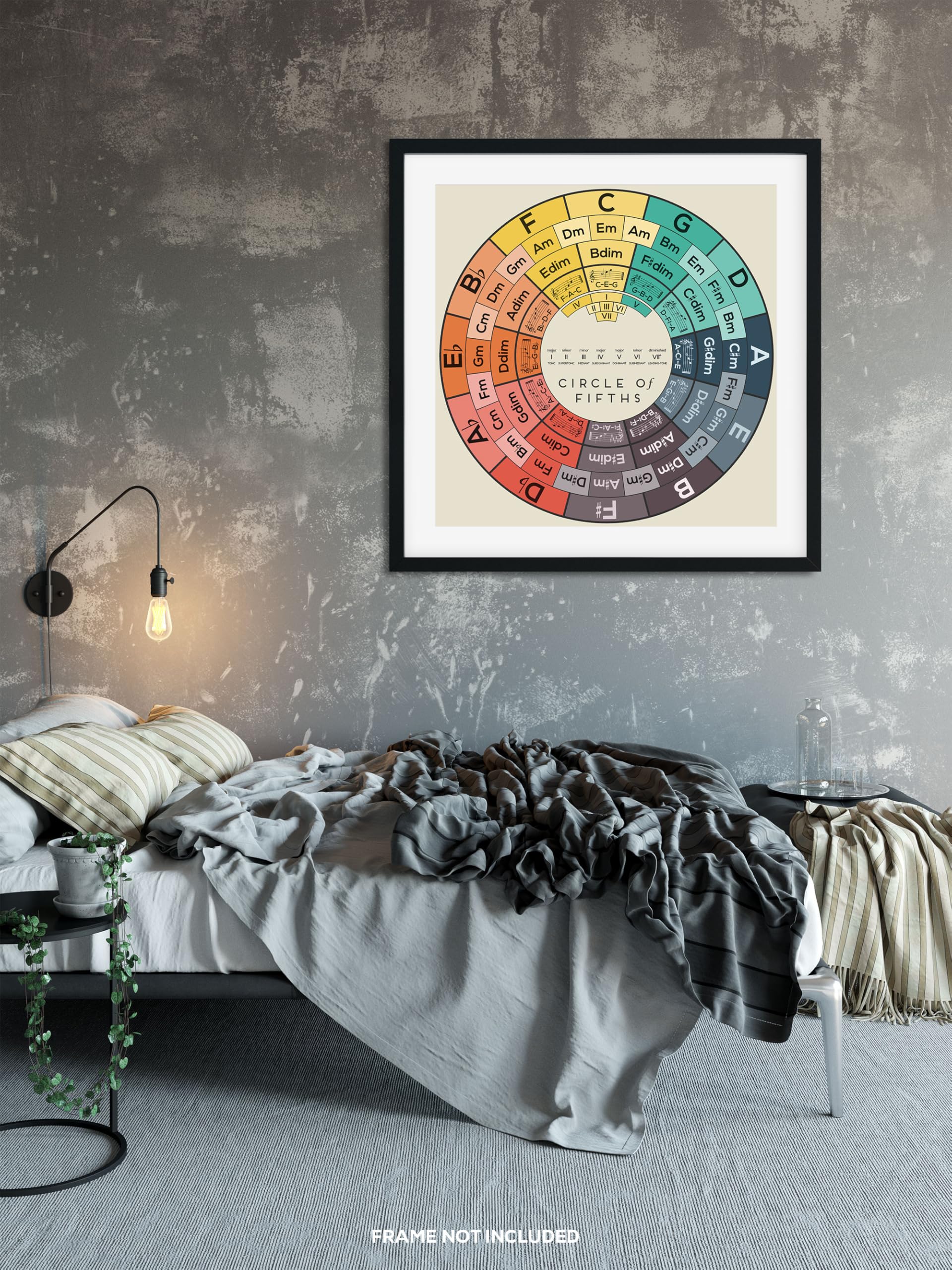 Circle Of Fifths Music Theory Poster | Music Classroom | Educational