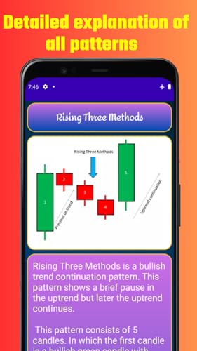 All Candlestick Patterns