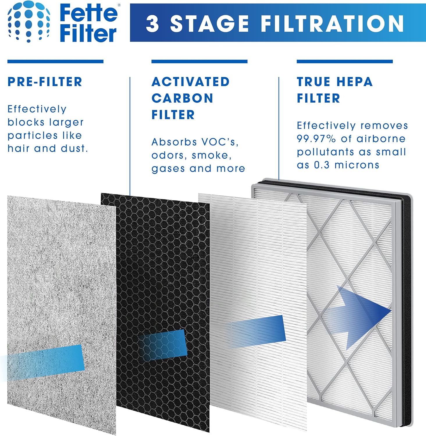 Fette Filter - Air Purifier True HEPA Filter Replacement Compatible with Shark Air Purifier 4 for Model HE400 HE401 HE401C HE401NP HE402 HE402C HE405 UA415 Part # HE4FKBAS HE4FKPET HE4FKPRO 1QTY