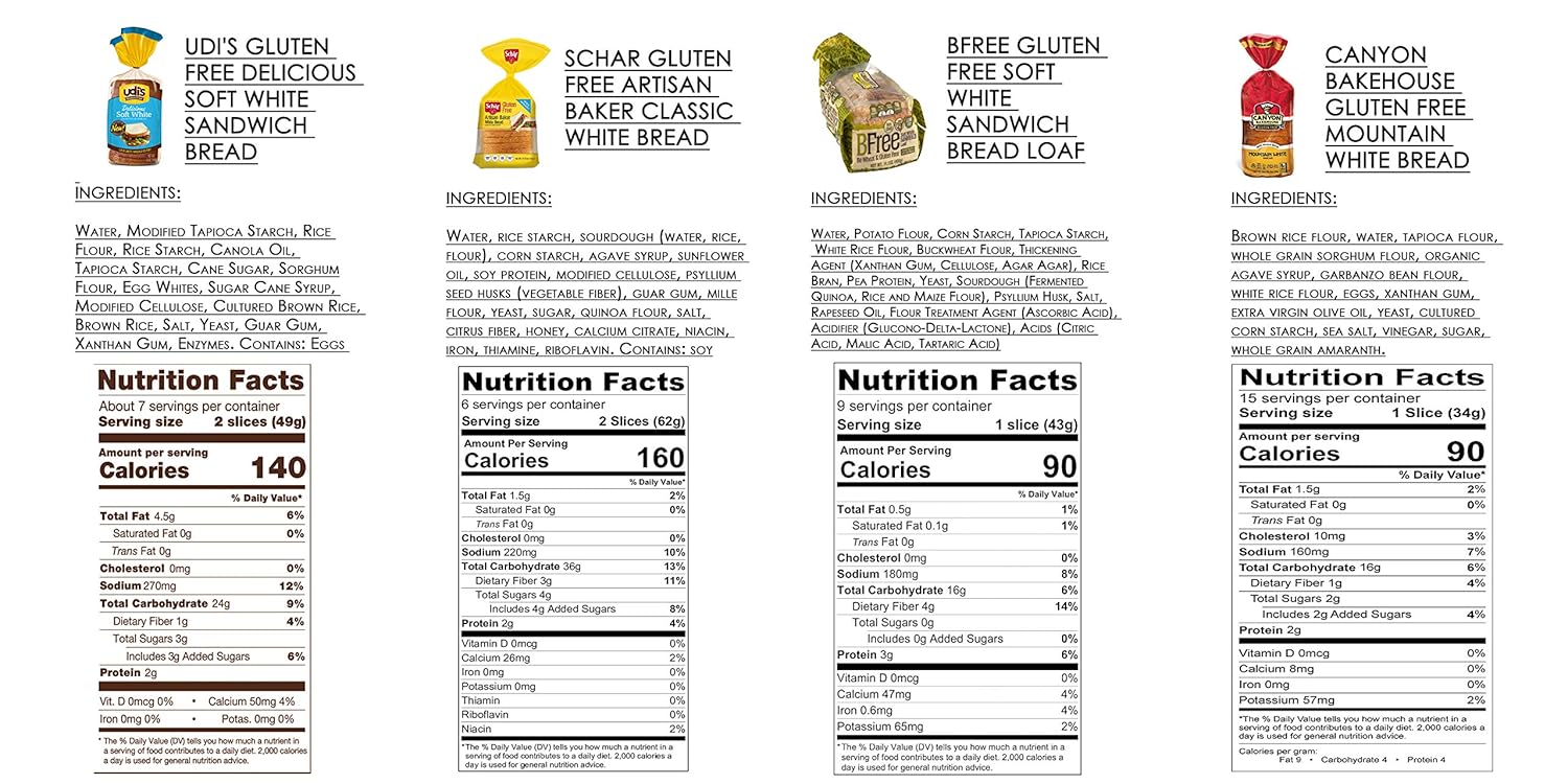 Gluten Free Bread Variety Pack, Contains: Udi's GF Delicious White Bread, Schar GF Artisan White Bread, Bfree GF White Sandwich Bread, and Canyon Bakehouse GF Mountain White Bread