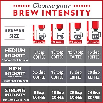 Community Coffee House Blend Medium Dark Roast Ground Coffee, 32 Ounce Bag (Pack of 2)