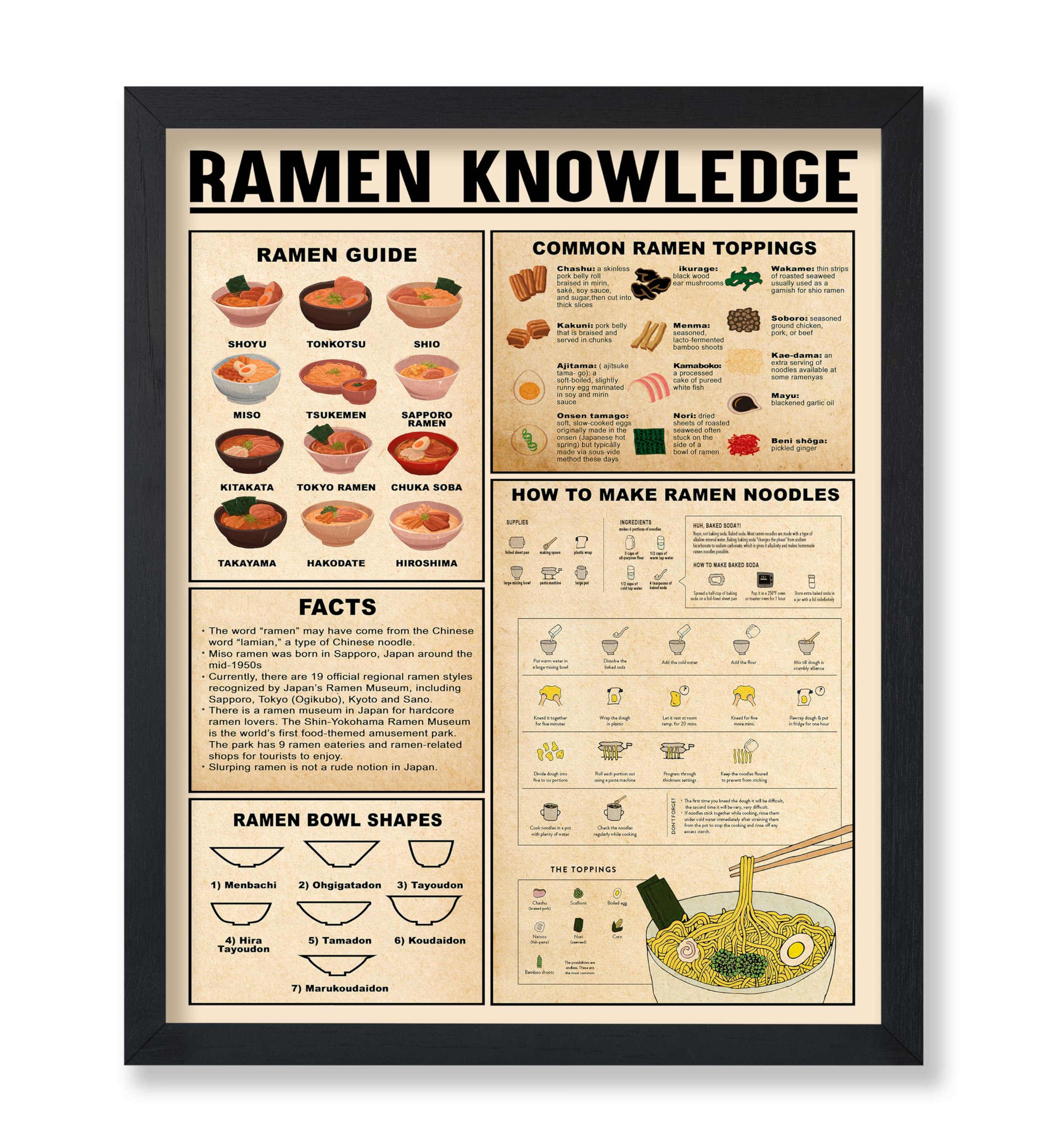 Monem Art Ramen Knowledge Guide - Infographic Art Print - Food & Drink Typography - Educational Kitchen or Restaurant Decor - 11x14 UNFRAMED Wall