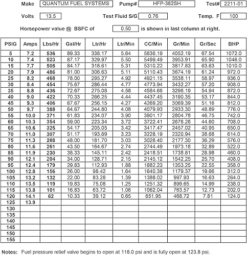 Miniatura 6 de QFS 255LPH Reemplazo de bomba de combustible en tanque para Suzuki GSX-R600, GSX-R600Z, GSX-R750, GSX-R1000, GSX1400, Hayabusa 1300 GSX1300R,