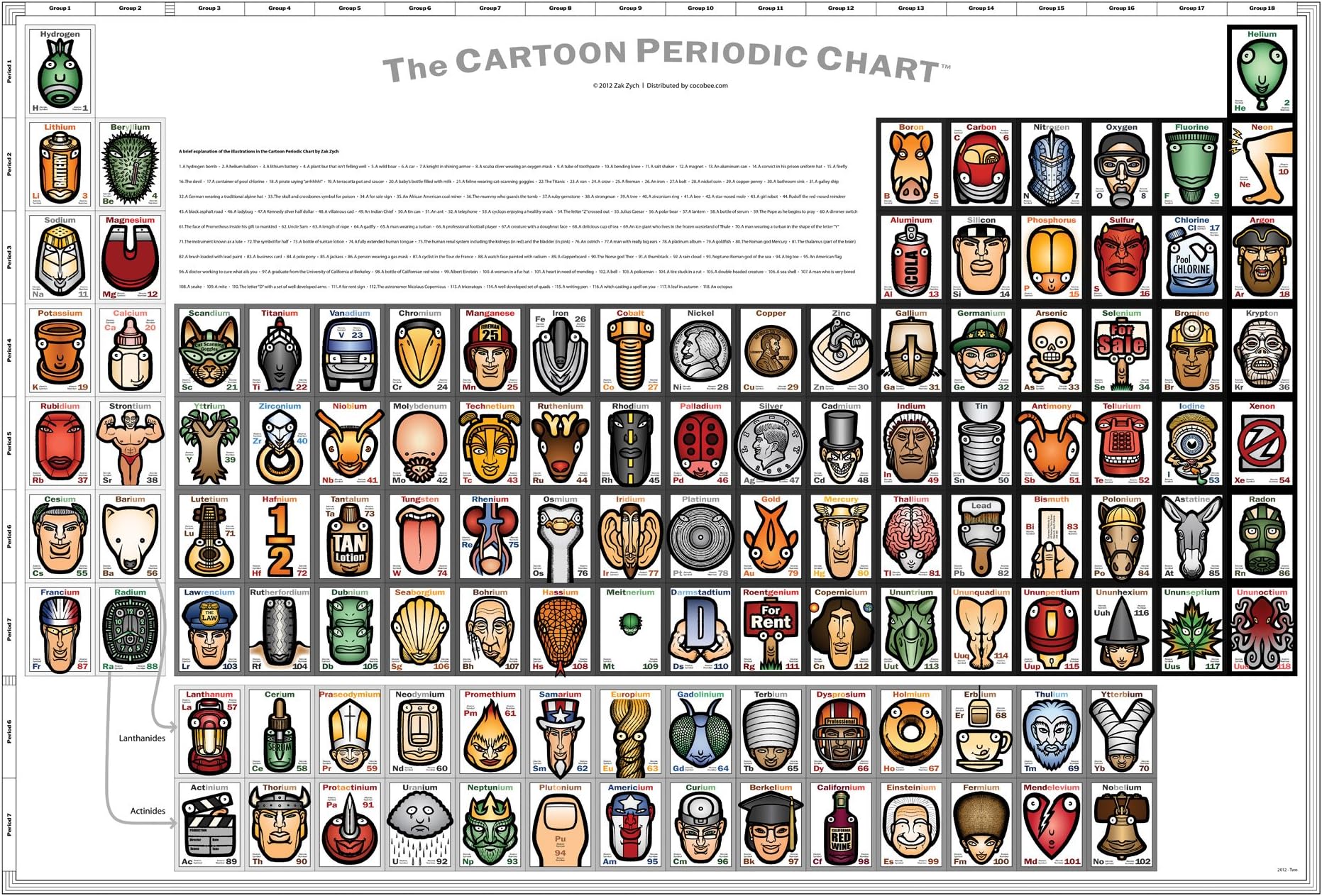 CocoBee Illustrated Periodic Table Poster