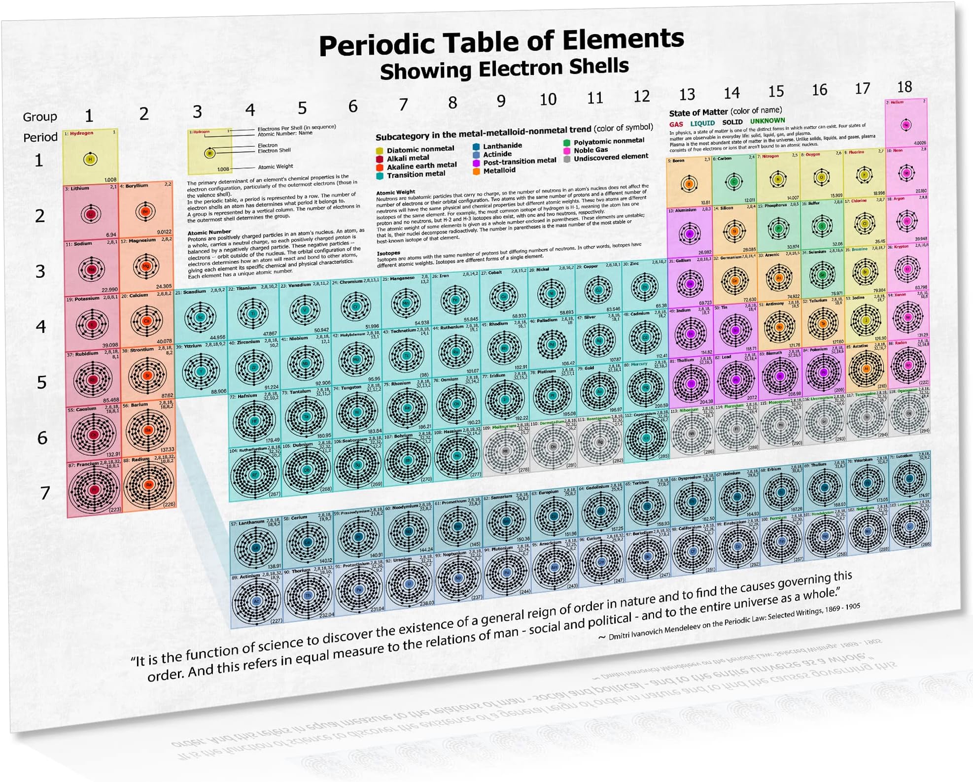 Periodic Table Of Elements Poster Showing Electron Shells A3 Chemistry ...