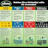 Slime 10194-51 2-in-1-Dichtmittel für Reifen- und Schlauchpannen, Premium, Prävention und Reparatur, geeignet für alle „Off-Highway“-Reifen und -Schläuche, ungiftig, umweltfreundlich 910ml (32oz) - 8