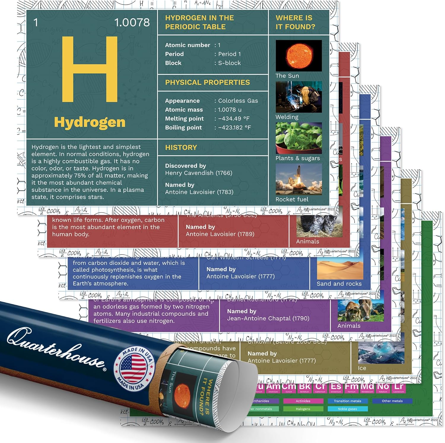 Quarterhouse 6 Poster Chemistry Periodic Table of Elements Set, Science Classroom Learning Materials for K-12 Students and Teachers, 12 x 18 Inches, Made in USA