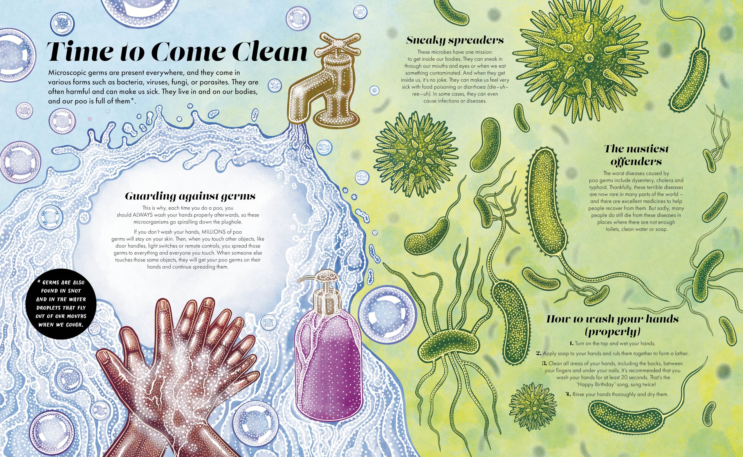 Poo: A (Very) Natural History & A Powerful Future