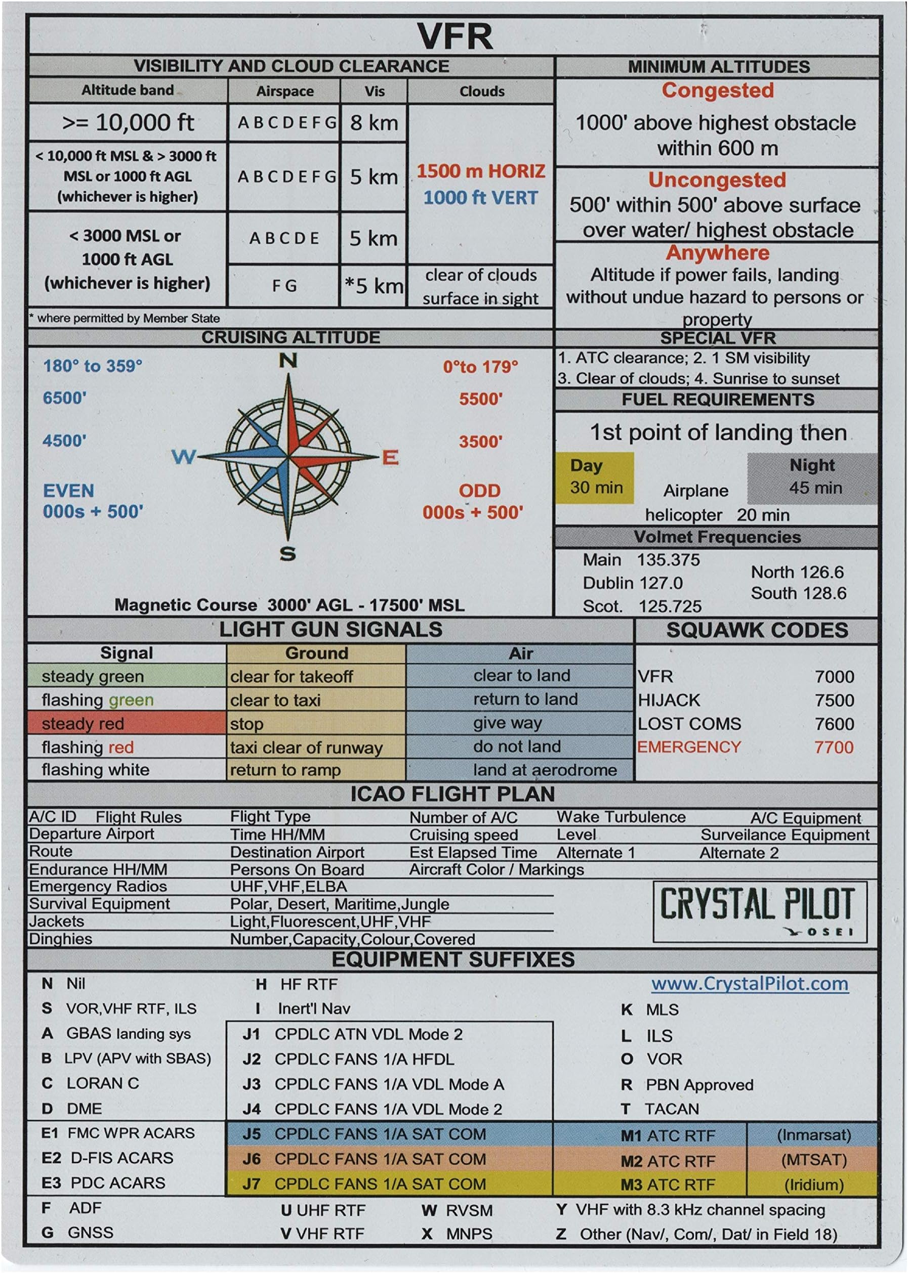 – CAA/EASA VFR and IFR Placard for UK and European Flight Rules (Large Size, 5.8 x 8.3 in)