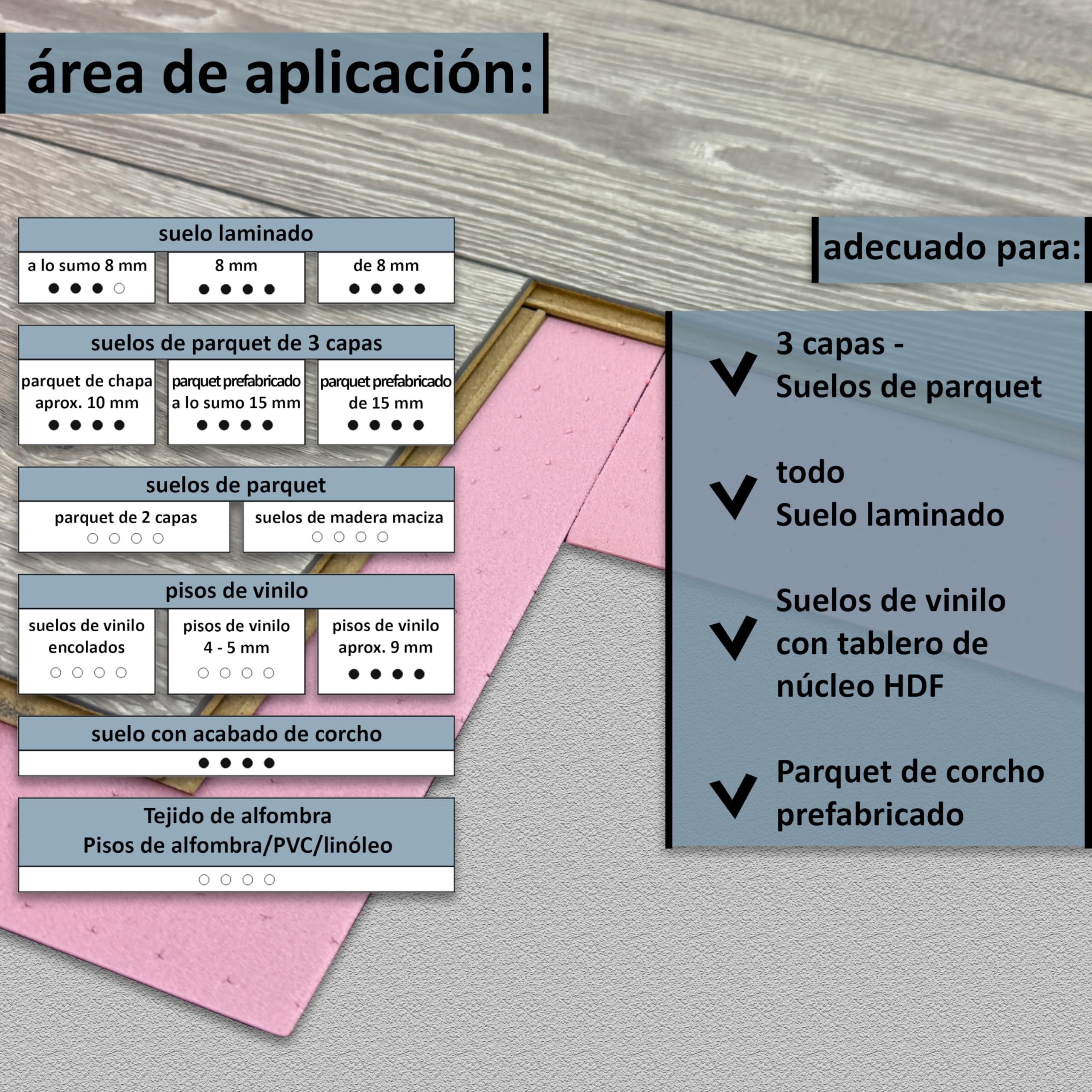 Base para laminado y parquet con aislamiento acústico de impactos para suelo radiante uficell XPS-Quick PLUS, grosor: 1,8 mm (3 paquete | 37,8 m²)