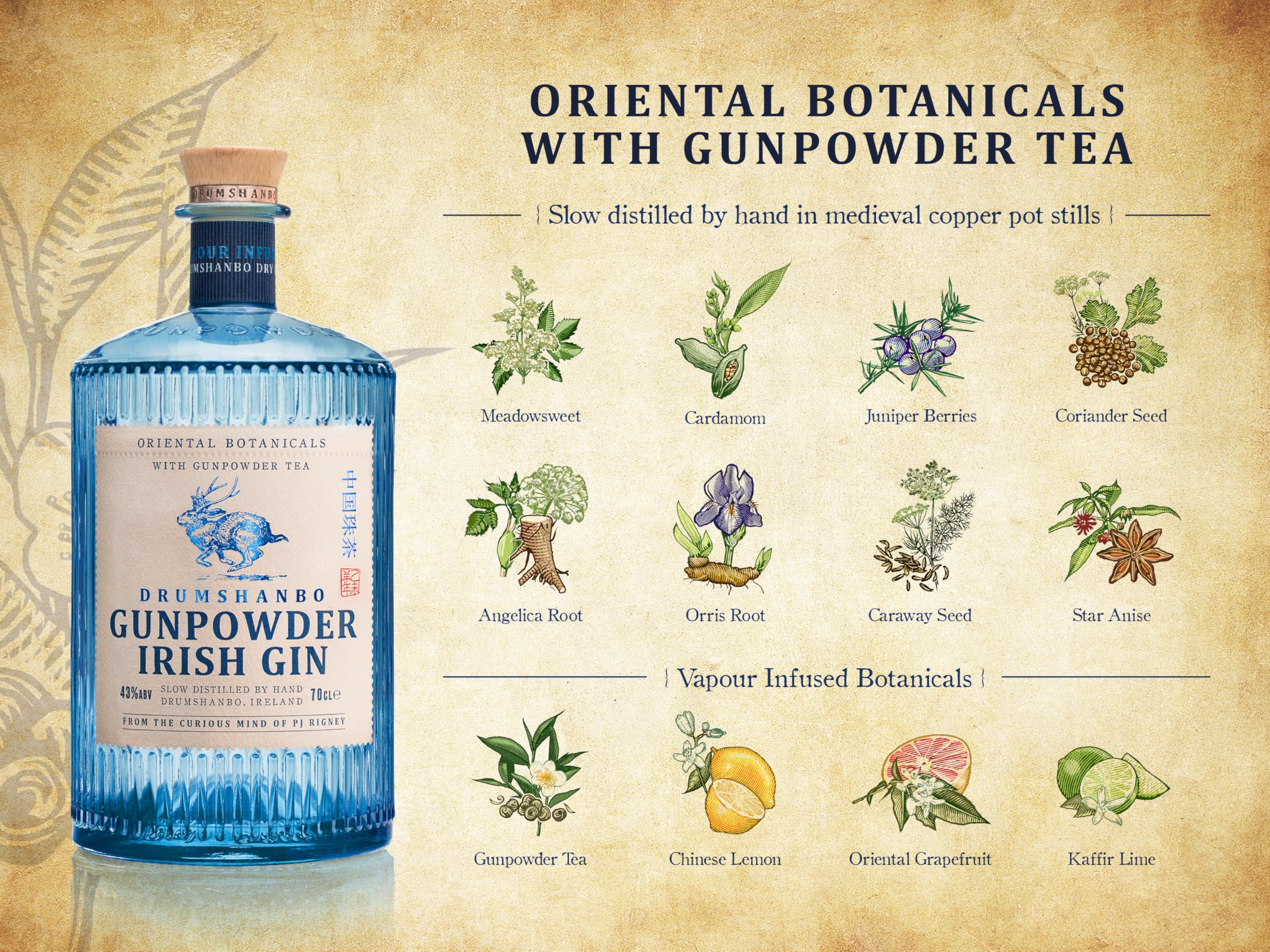 Drumshanbo Gunpowder Irish Gin 43% vol., fruchtig-herb durch den Gunpowder Tea und die zwölf ausgewählten Botanicals