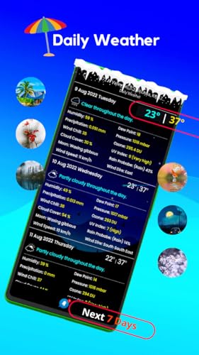 Weather 2023