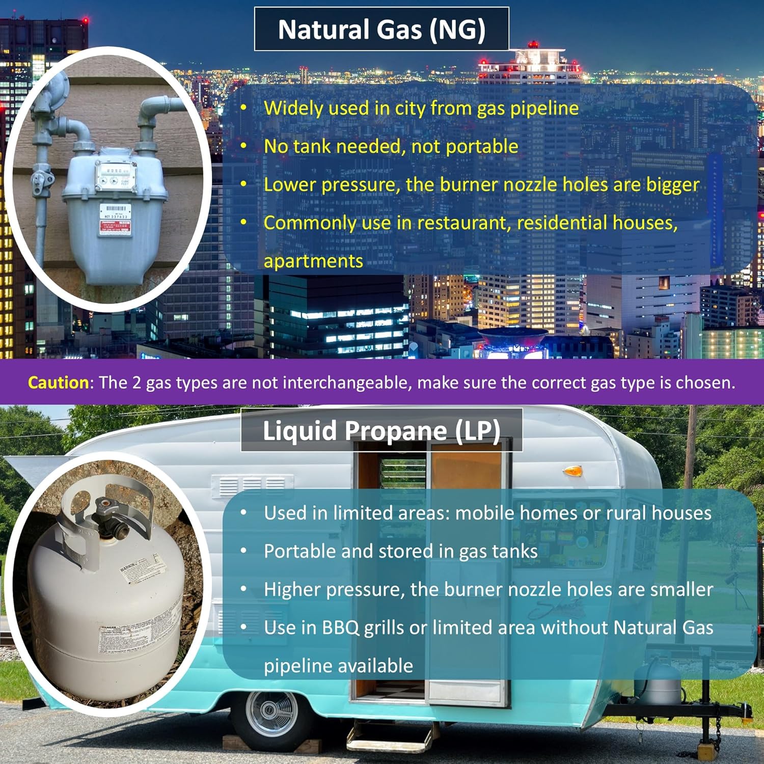 GSW Chinese Wok Range 20 Copper Tips Speed Burner with Cap, Cast Iron Body, Natural Gas, WR-JBC10NG (10" 20-Tip NP)