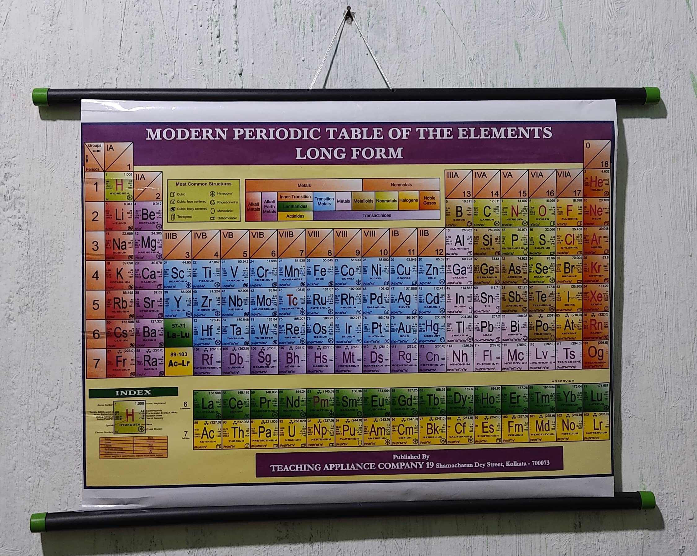 Buy Wall Hanging Small Chart of Modern Periodic Table Wall Hanging ...