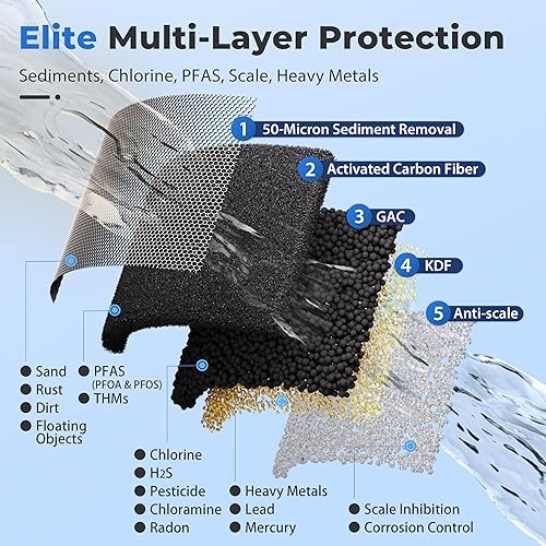Miniatura 3 de iSpring Sistema de filtro de agua para toda la casa Escala PFAS definitiva y protección de metales pesados elimina hasta un 99% de PFOA y PFOS con