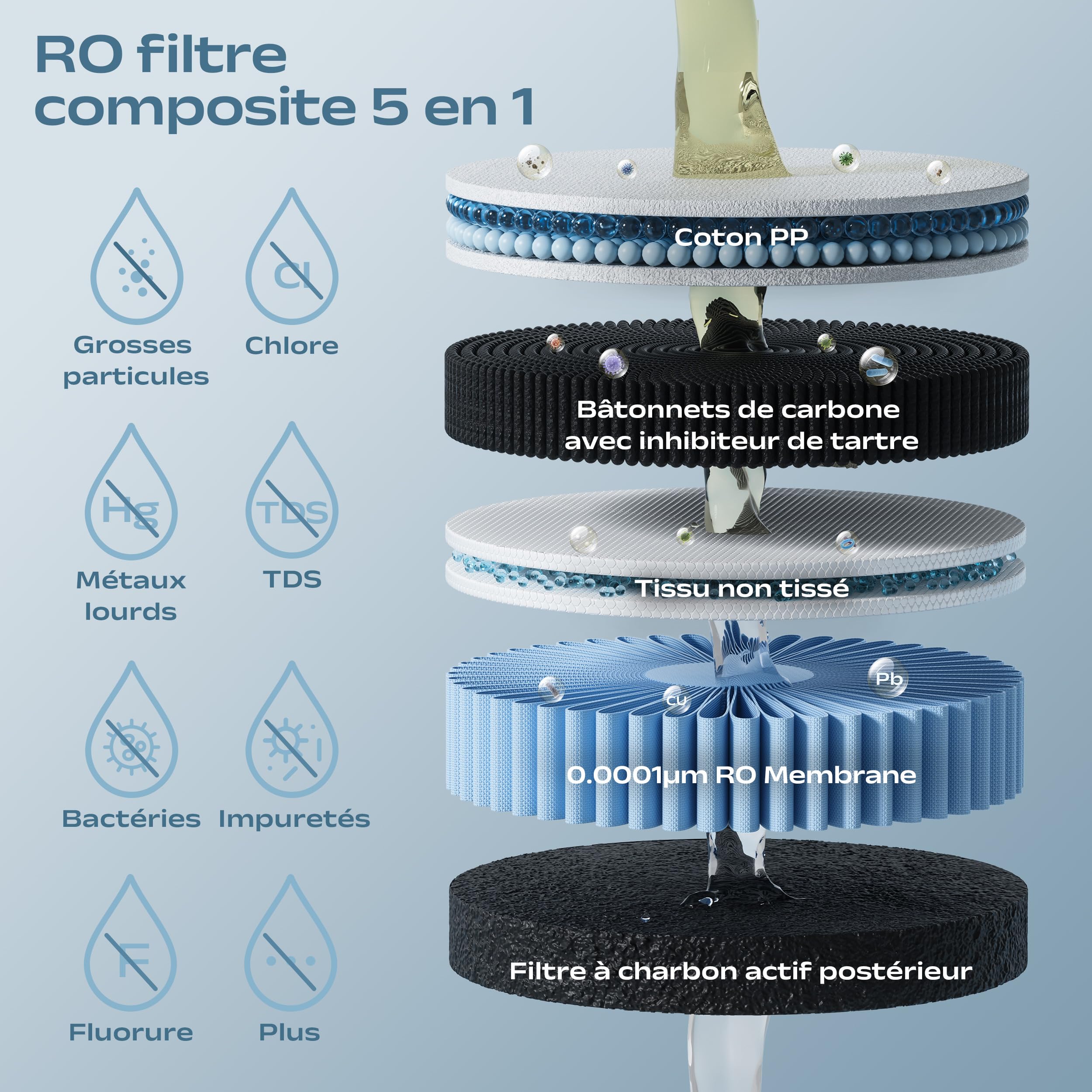 CIARRA X SusGreenable osmoseur à osmose inverse,Purificateur d’eau de table avec eau chaude instantanée, 4 températures, Filtre RO 5-en-1, Réservoir 4,3L, Affichage TDS, Sans installation