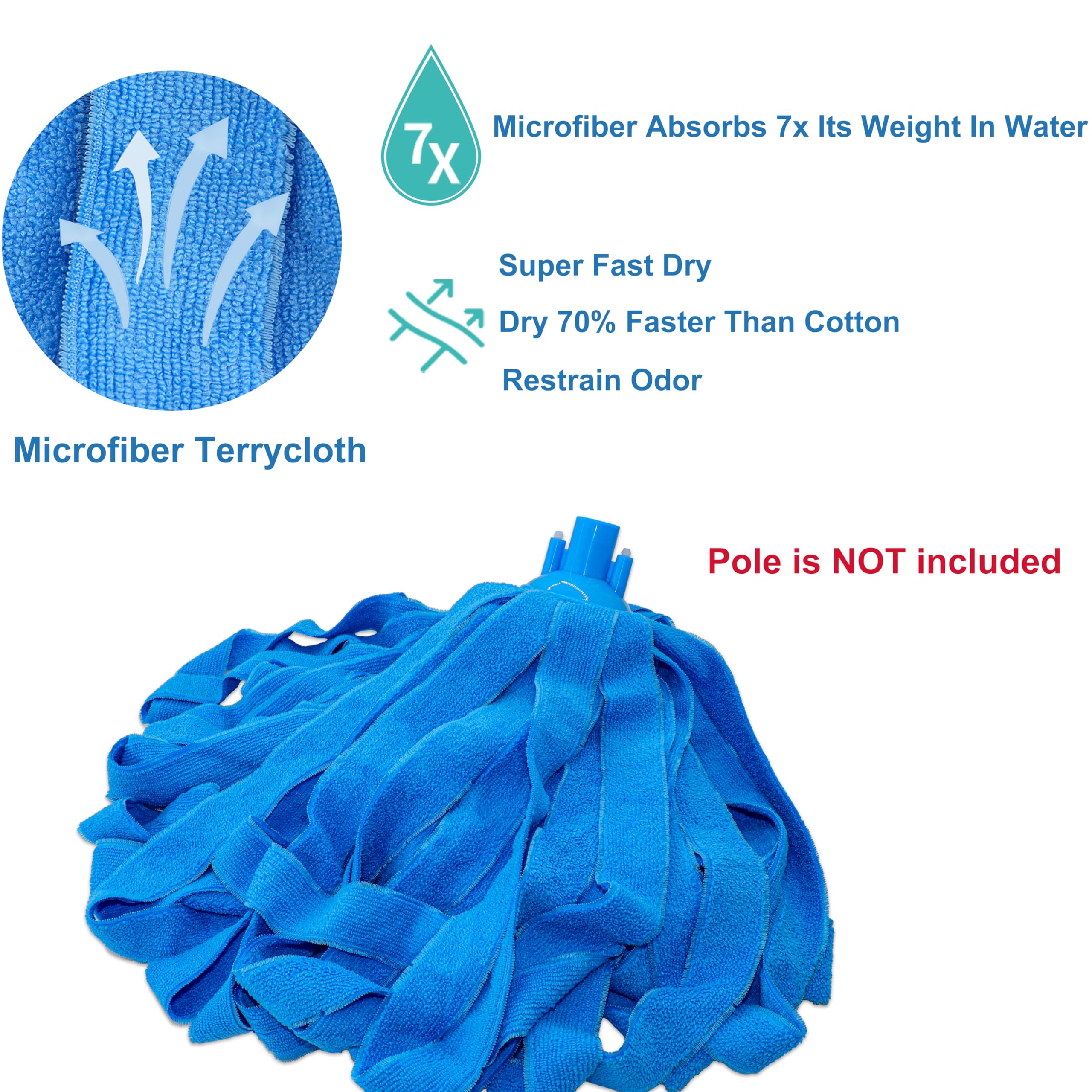 Cabezal de fregona de microfibra con cuerda de repuesto, cabezal de trapeador atornillado con extremo de bucle compatible con todos los postes de rosca estándar de Estados Unidos (Acme rosca de 3/4