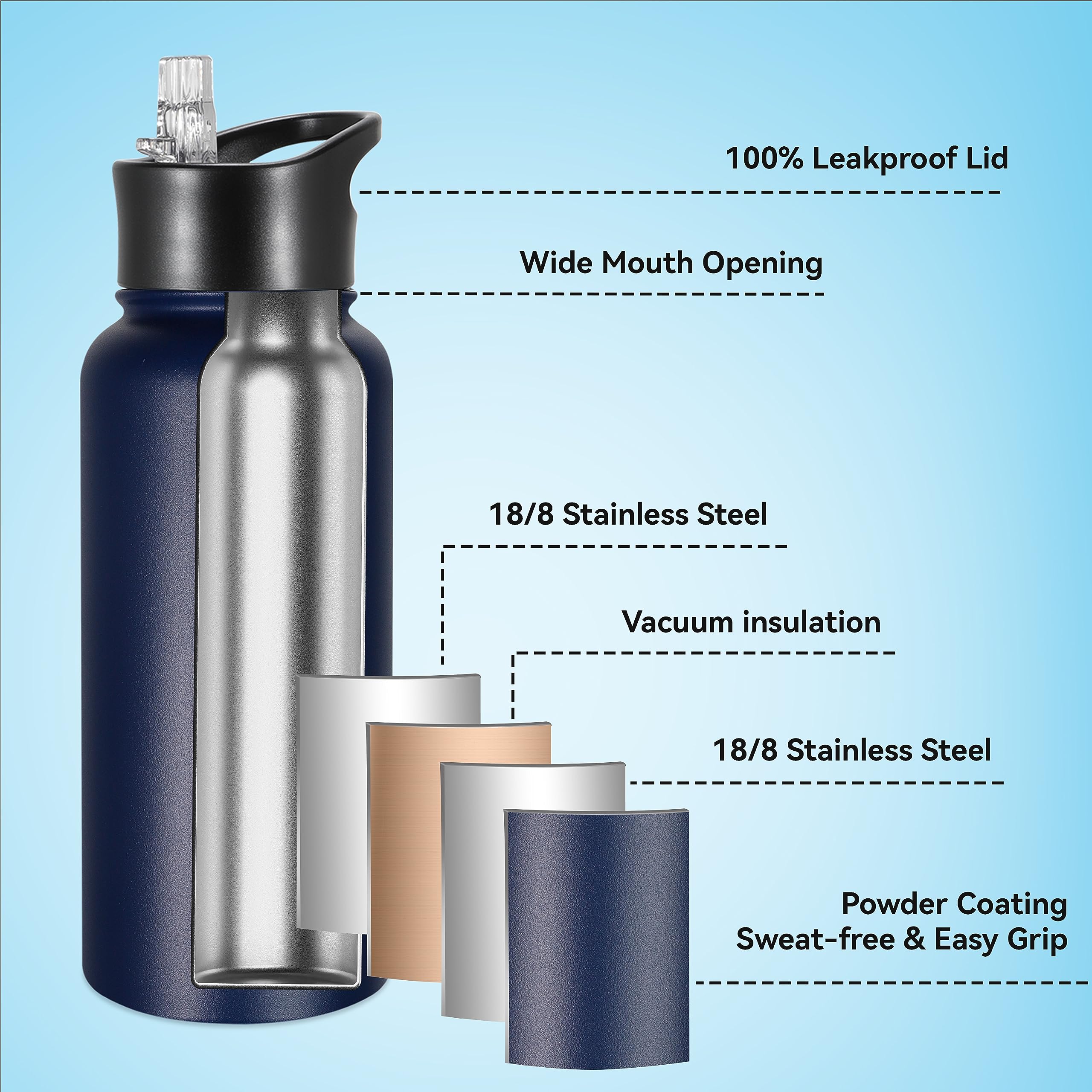 VEGOND Botella de agua aislada de 32 onzas a granel, botellas de agua deportivas de acero inoxidable con tapa de popote a prueba de fugas y tapa de boquilla, boca ancha, taza de viaje al vacío de