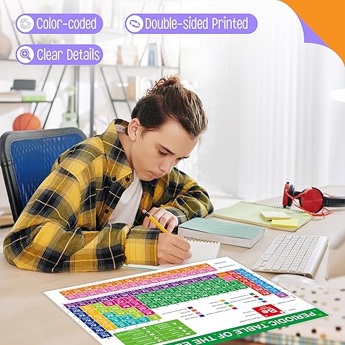 Miniatura 6 de Póster de tabla periódica de elementos, tabla científica totalmente laminada con estado, nombre, número atómico y peso, hoja de ecuaciones, póster