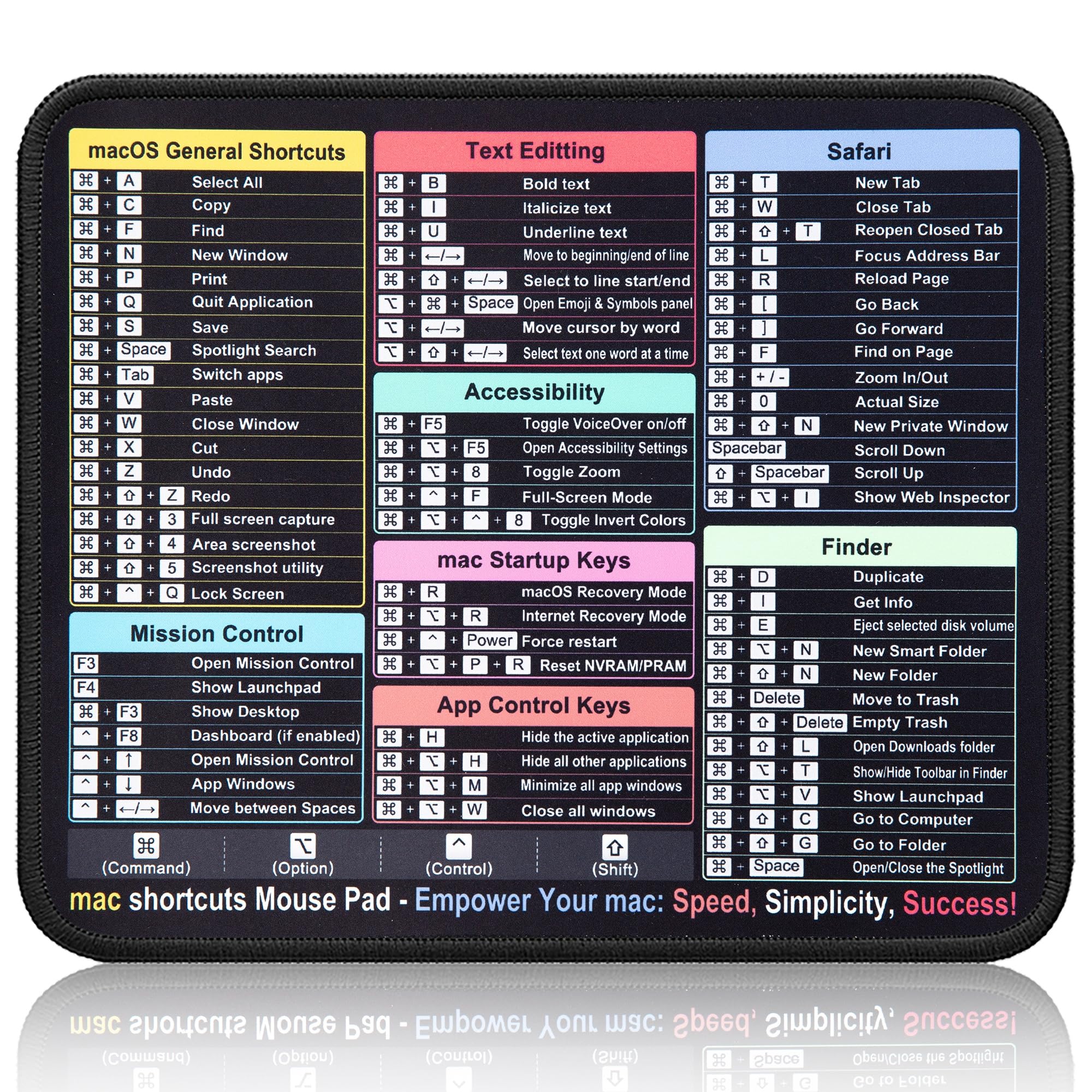 macOS Shortcuts Mousepad– Small mac Cheat Sheet Desk Pad – Office Desk Accessories 11.8"x9.8" Portable Computer Mousepad – Gaming, Non-Slip, Stitched Edges