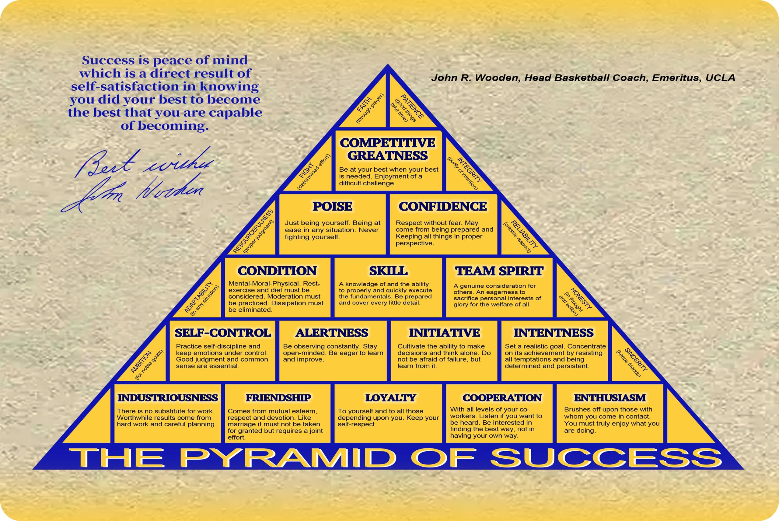 Flinelife John Wooden Pyramid of Success Sign, 12 x 8, Believe Metal Motivational Wall Art Decor - Perfect for Fans