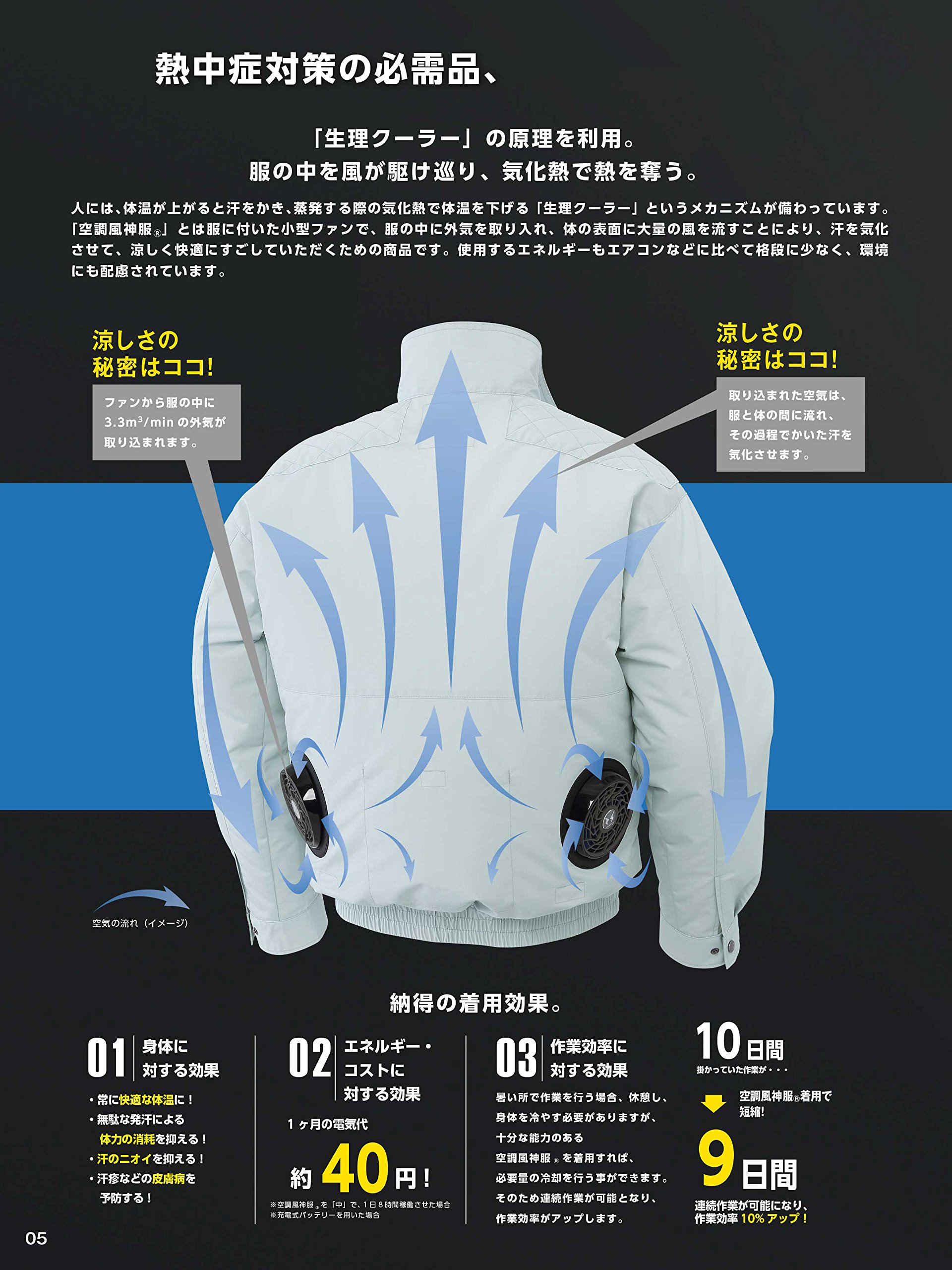 Amazon.co.jp: サンエス(SUN-S) 空調風神服 長袖ブルゾン KU95100