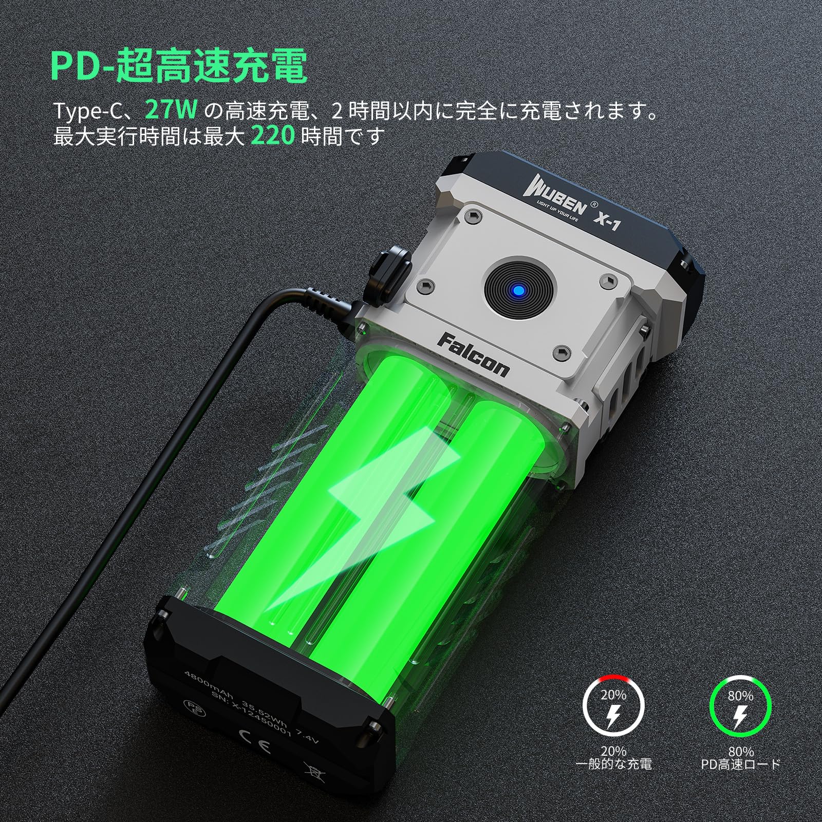 Amazon.co.jp: WUBEN X1 懐中電灯 12000ルーメン、Type-C USB 27W かい
