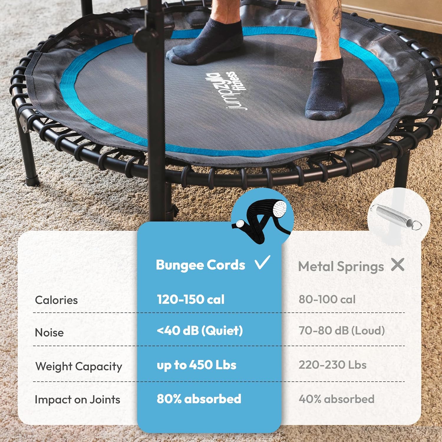 Jumpzylla Fitness Rebounder Trampoline for Adults with Bar and Elastic Bands, 450/550 lbs Mini Trampoline for Adults, Exercise Trampolines, Rebounders with Adjustable Handle, Indoor/Outdoor 40/48 in