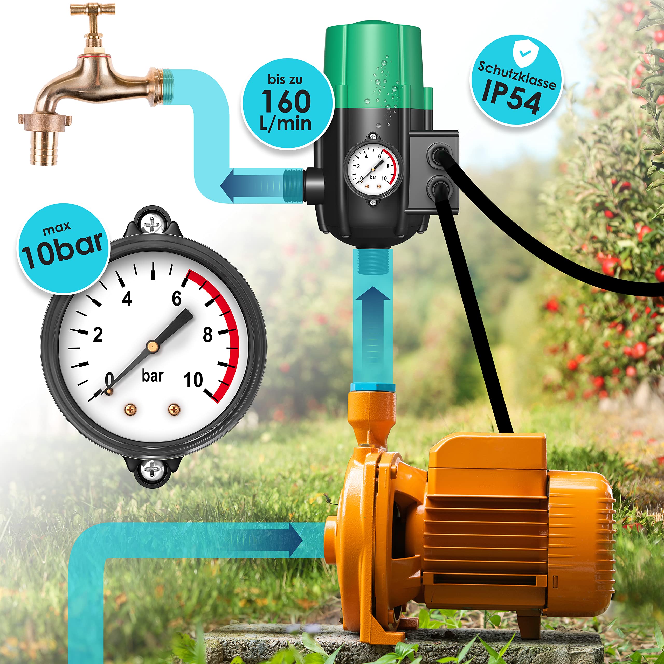KESSER® Pumpensteuerung mit Baranzeige | mit Kabel | 10 bar Druckwächter Elektronische Pumpensteuerung | Druckschalter | überwacht den Wasserdruck - automatisches Ein- und Ausschalten Garten & Haus