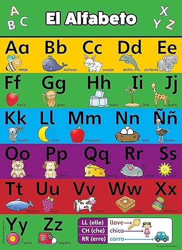 Cartel gráfico del alfabeto en español, laminado. Abecedario.