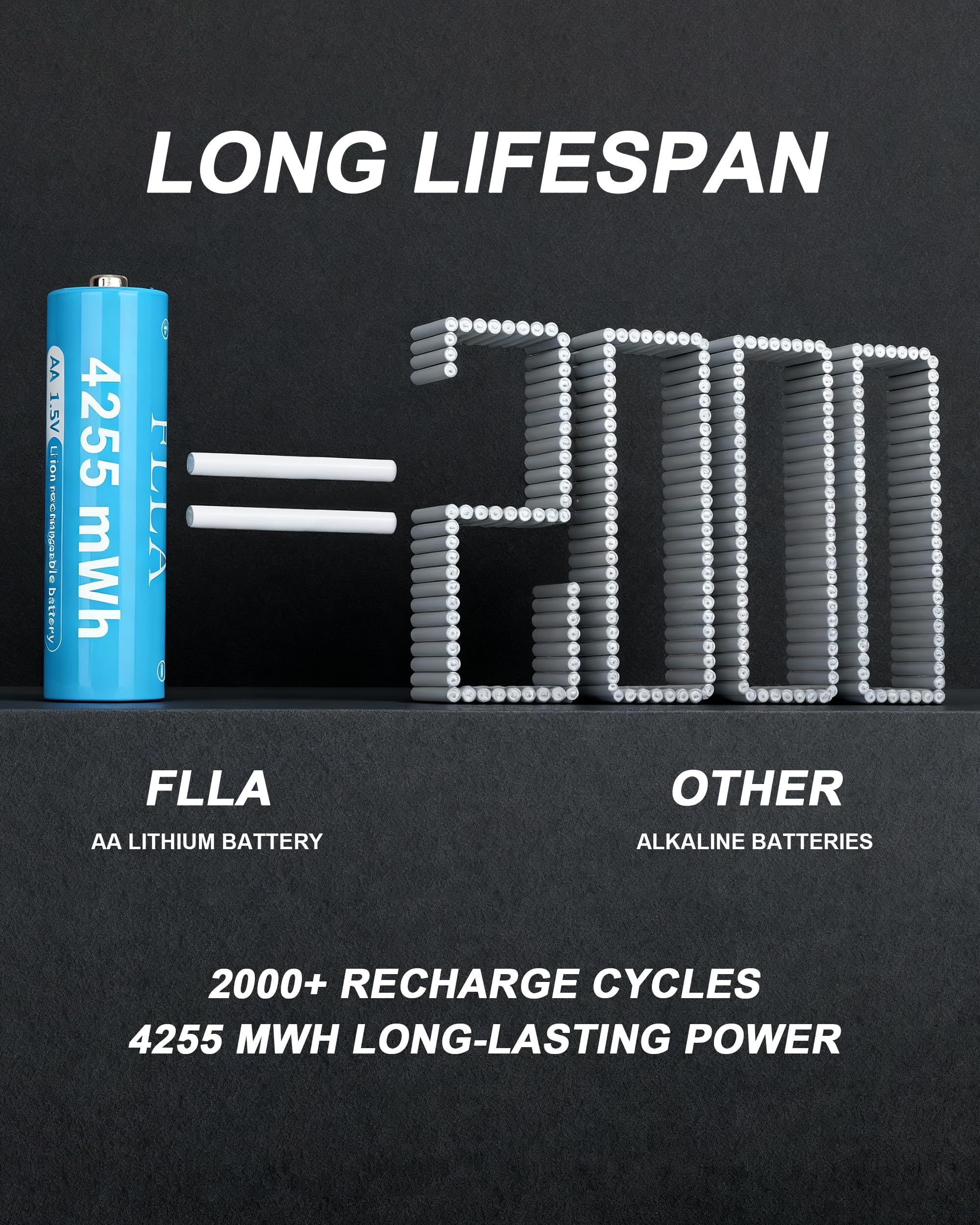 FLLA Baterías de litio AA recargables de 12 ranuras de 4255 mWh 1.5 V con cargador rápido USB-C y caja de almacenamiento, salida constante, más de 2000 ciclos para cámaras de timbre, controladores de