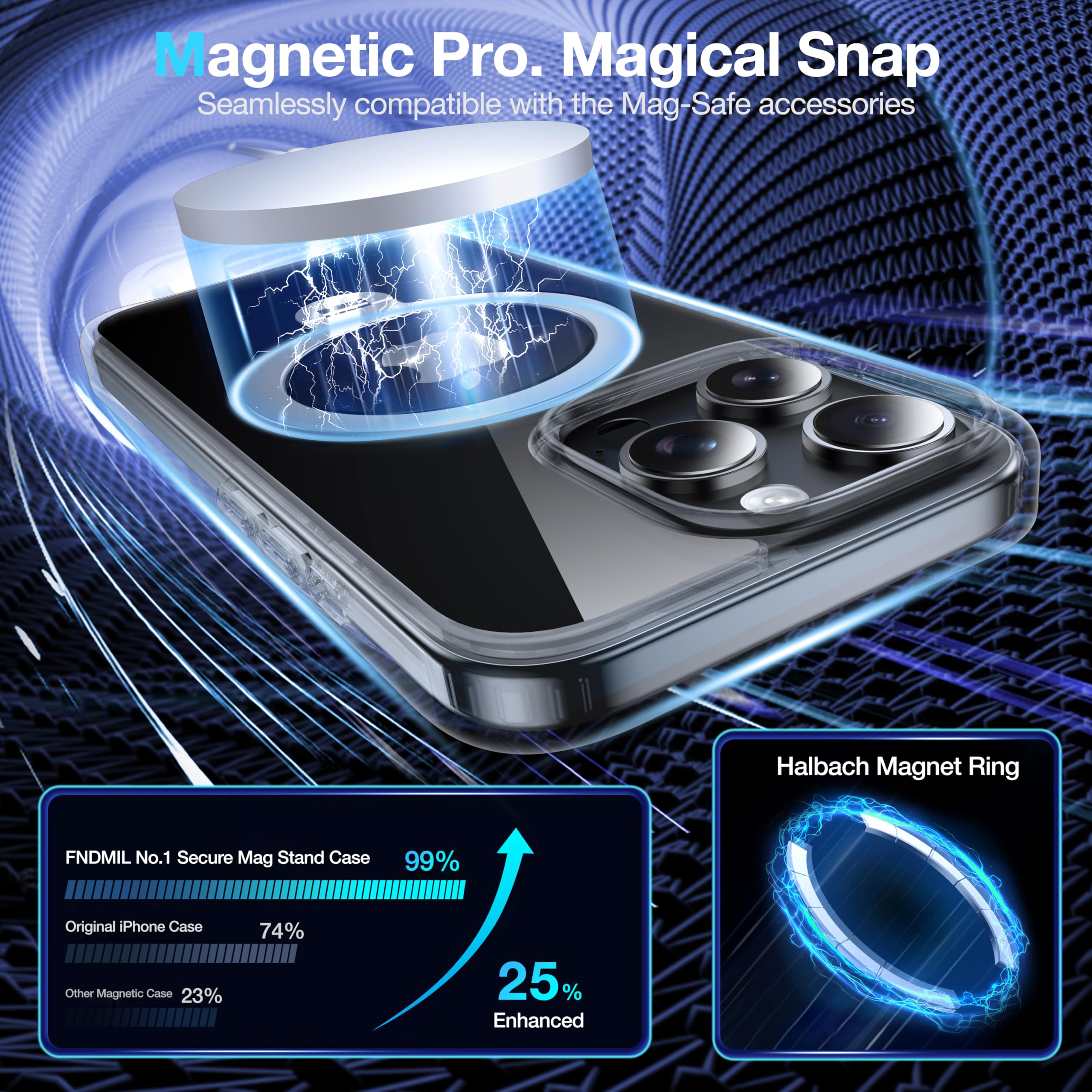 Custodia Magnetica Progettato per iPhone 14 Pro Max Compatibile con Cover Trasparente Non Ingiallito Militare Antiurto Protezione Protettiva PC Rigido+Silicone Liquido, Nero