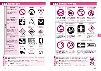 【中古】 普通免許必ず出る！ポイントこれだけ丸暗記 最新道交法対応 改訂版/日本文芸社/長信一 普通免許 合格問題集 新版 | 長 信一 |本 | 通販 | Amazon