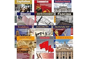 Mesopotamia Civilization Posters: Ancient Civilization Posters for Classroom