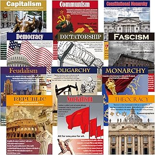 Forms of Government and Economic Ideologies Poster Set Social Studies Sociology Bulletin Board Decorations World History Classroom Decor for Back to School Office Wall Middle High School Must Haves