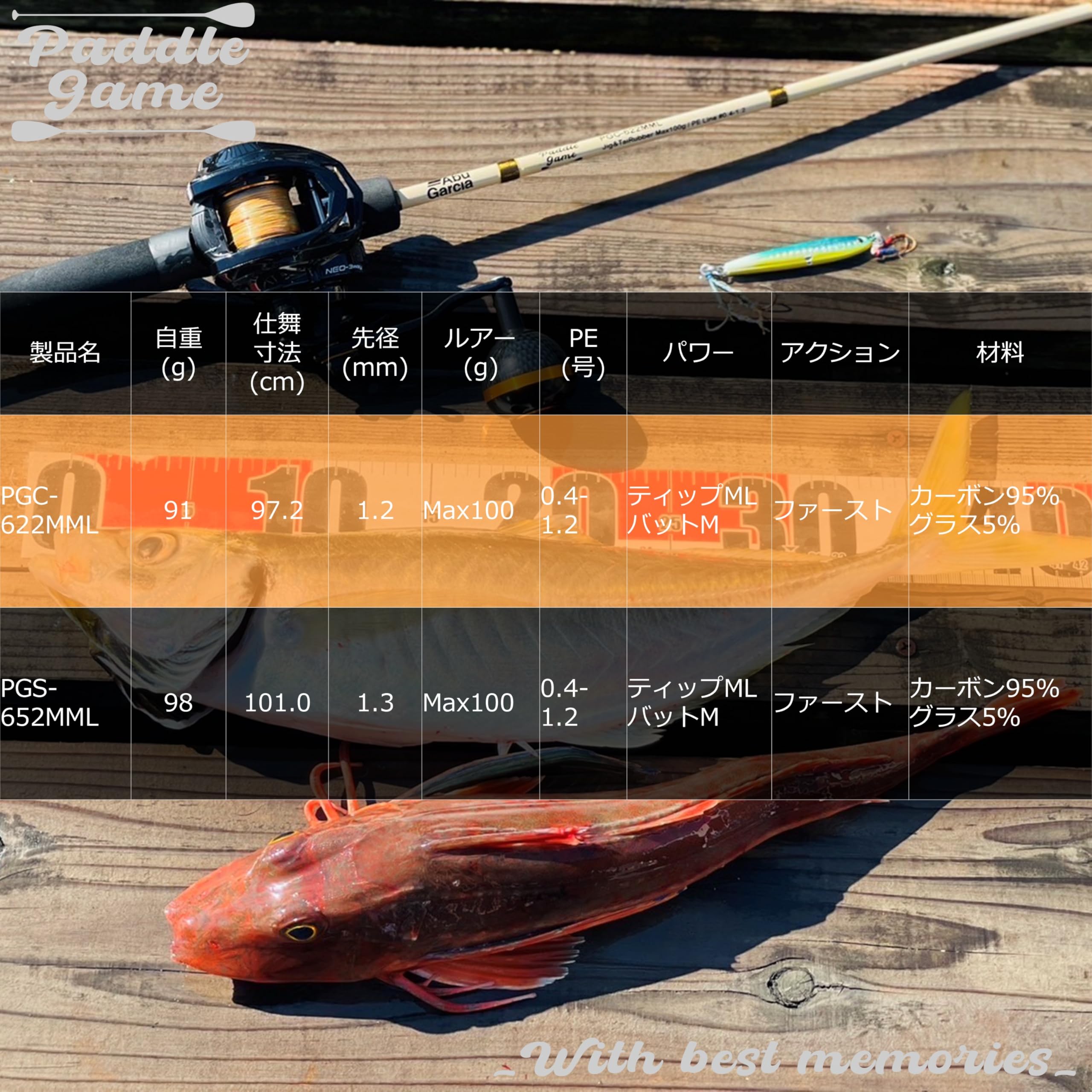 Amazon.co.jp: アブガルシア（Abu Garcia）