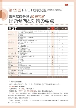 PT/OT国家試験必修ポイント 専門基礎分野 臨床医学 2018 | 医歯薬出版