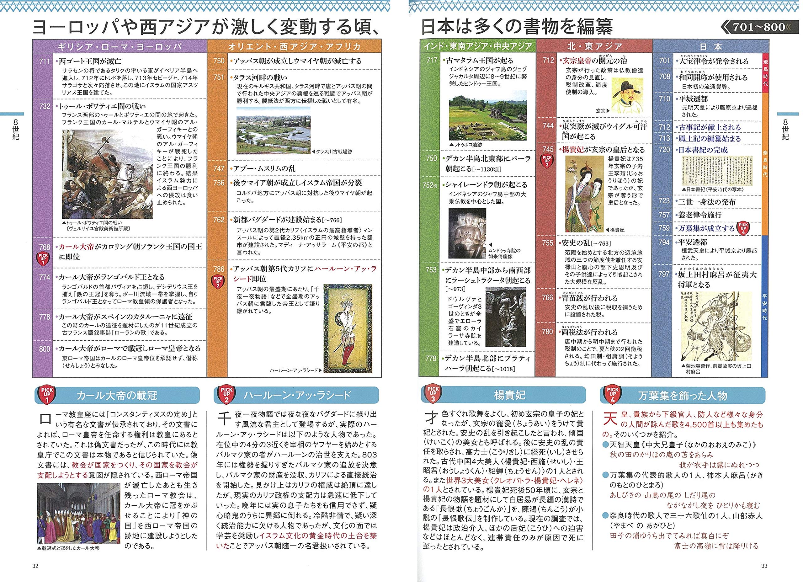 一冊でわかる 日本史 世界史 ビジュアル歴史年表 わかる 本 カルチャーランド 本 通販 Amazon