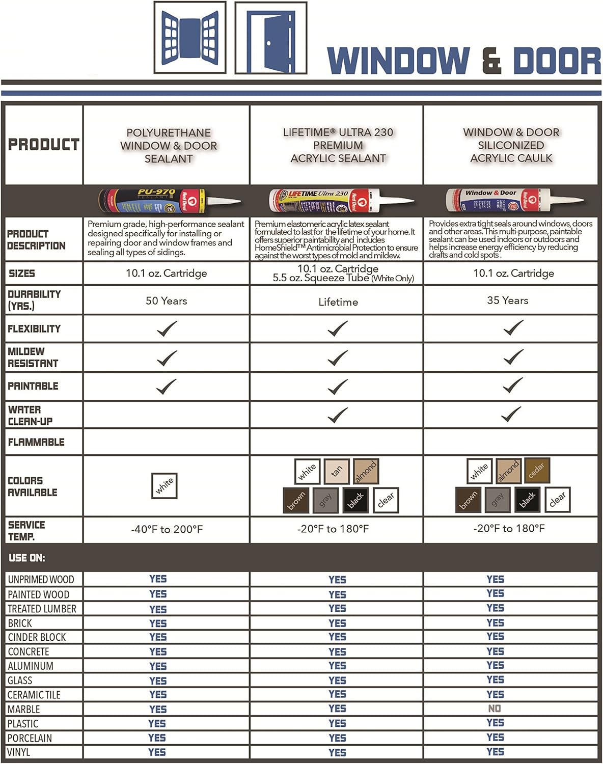 Red Devil 084650 84650 Window & Door Siliconized Acrylic Caulk, 10.1 oz, Gray : Industrial & Scientific