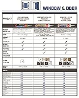 Vista 3 de Red Devil 084620 Calafateo acrílico de silicona para ventanas y puertas, almendra blanquecina, impermeable, 10.1 onzas, paquete de 1, fabricado
