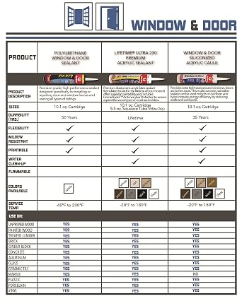Red Devil 084620 Window & Door Silicon Acrylic Caulk, Almond Off-White, Waterproof, 10.1 oz, Pack of 1, Made in USA