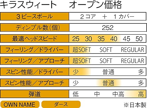 Miniatura 3 de Casco KIRA Sweet Golf Balls, 1 Dozen (Pack of 12)