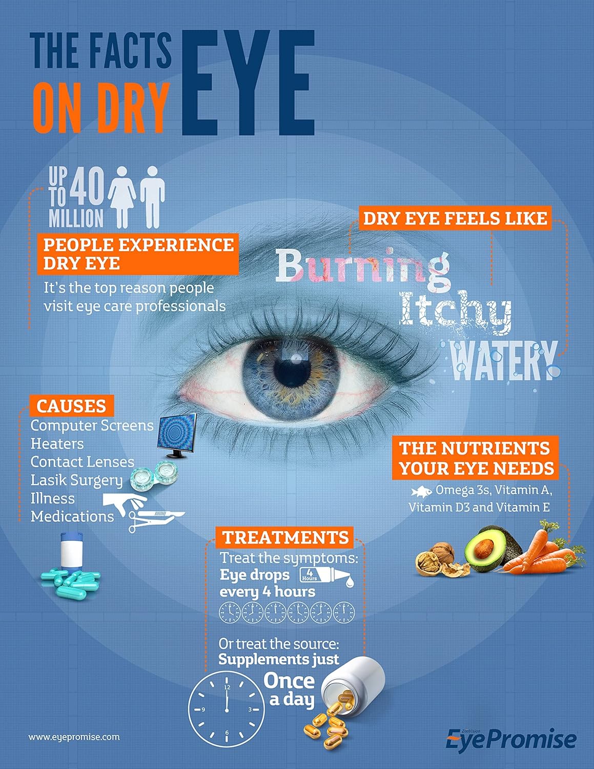 Buy EyePromise Ez Tears Eye Vitamin Occasional Dry Eye Relief