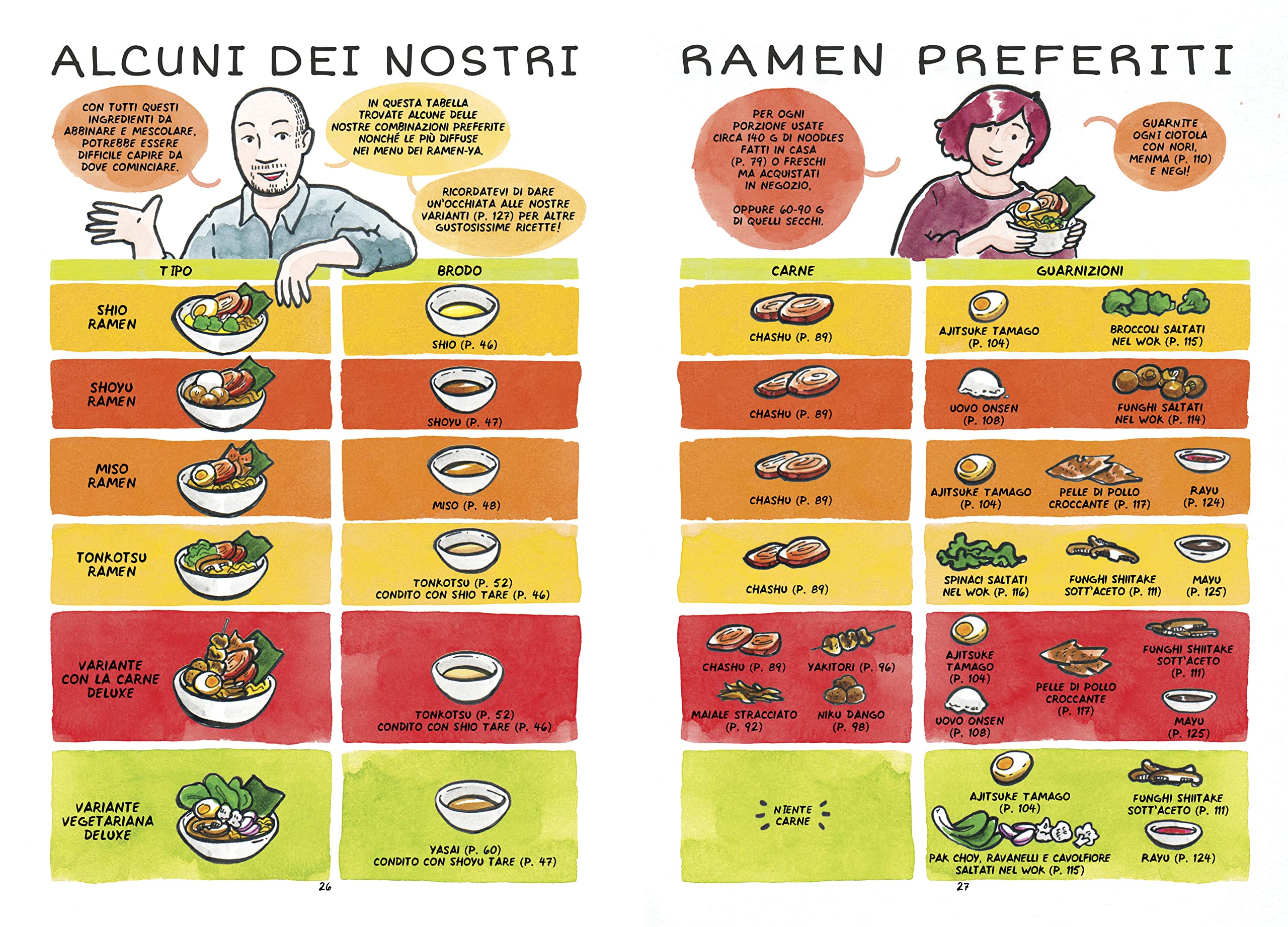 Ramen. Un libro di cucina a fumetti