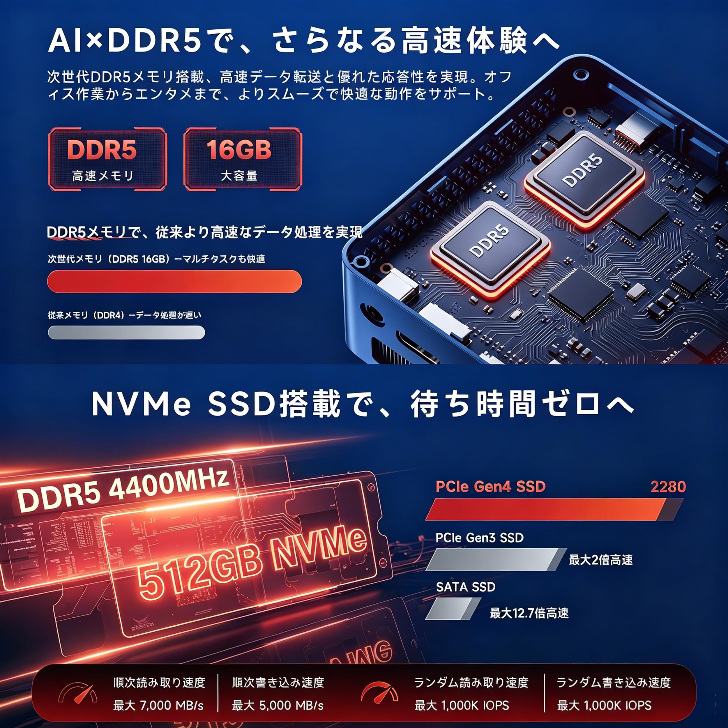 Amazon.co.jp: BMAX ミニ PC 小型パソコン Intel Ultra5 7730U 同等