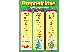 Prepositions Learning Chart: Essential English Grammar Guide for Language Proficiency