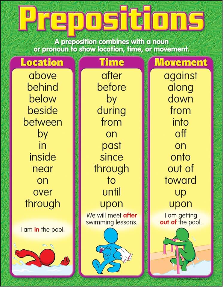 Prepositions в английском. Meet preposition. Noun preposition. предлоги in on at. Grammar meets conversation prepositions.