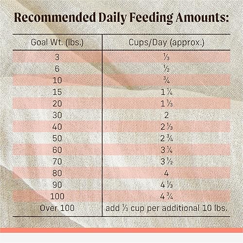 Miniatura 10 de Merrick Backcountry - Alimento seco con infusión cruda para perros, receta de captura del Pacífico con granos saludables, comida liofilizada para