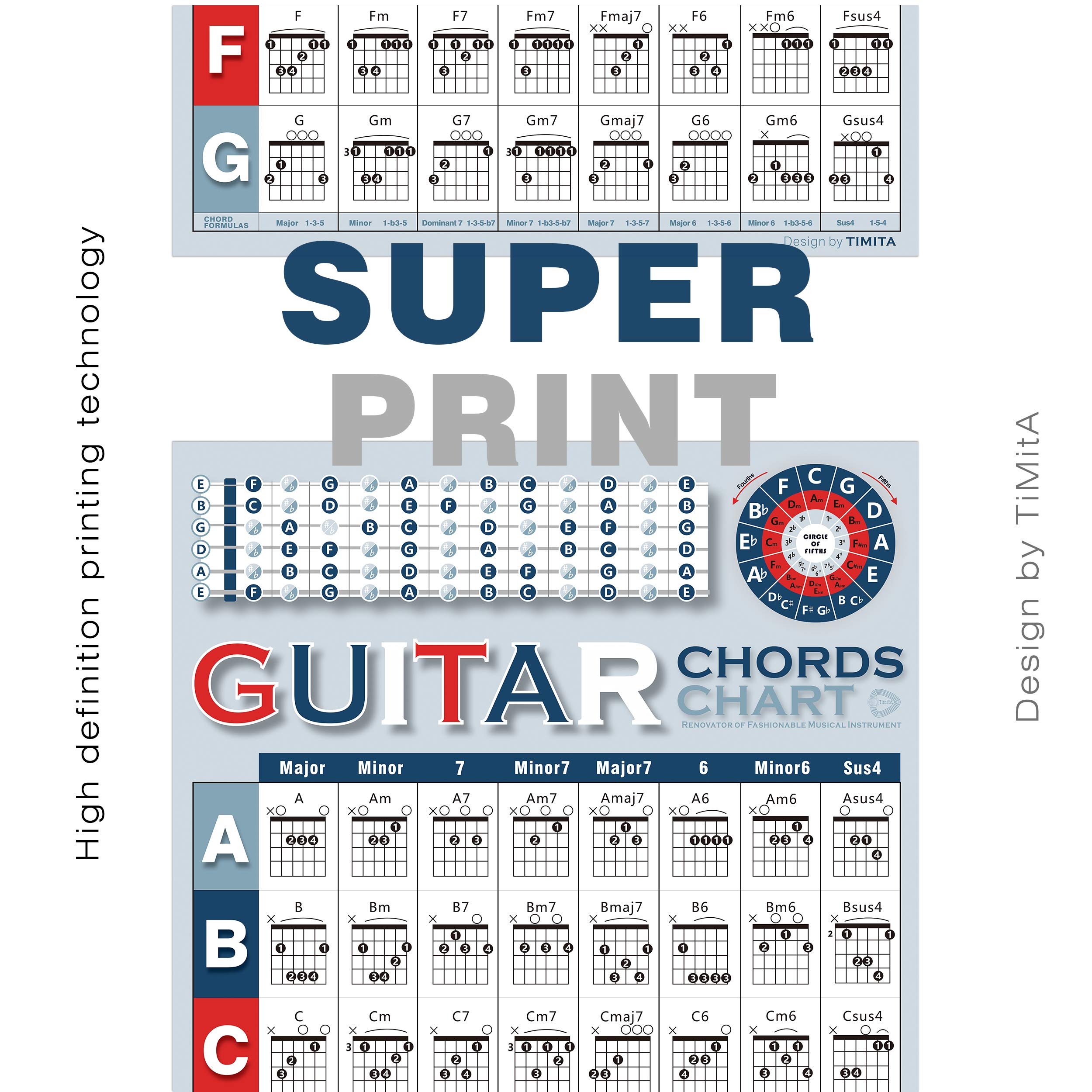 Buy Guitar Chord Chart of Popular Chords Reference Poster for Guitar